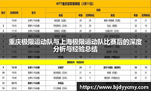 重庆极限运动队与上海极限运动队比赛后的深度分析与经验总结