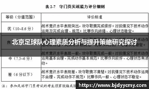 北京足球队心理素质分析与提升策略研究探讨