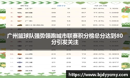 广州篮球队强势领跑城市联赛积分榜总分达到80分引发关注