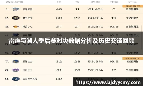 雷霆与湖人季后赛对决数据分析及历史交锋回顾